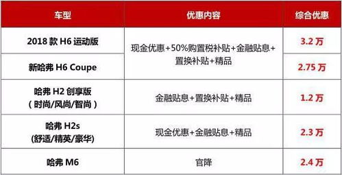汽车最少优惠多少(汽车最少优惠多少,市场、品牌与策略的综合考量) 汽车最少优惠多少(汽车最少优惠多少,市场、品牌与策略的综合考量)