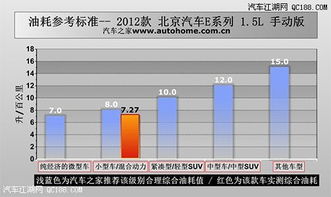 汽车引力油耗多少(汽车引力油耗多少，深度解析与影响因素探讨)