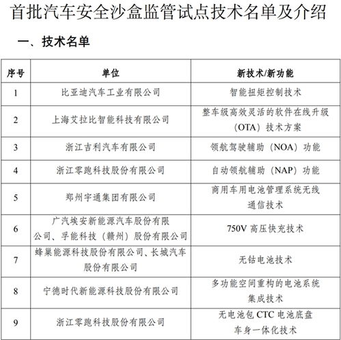 汽车保价多少合理(汽车保价的合理性探讨) 汽车保价多少合理(汽车保价的合理性探讨)