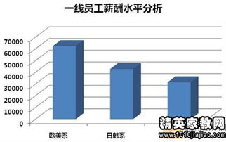 汽车人事工资多少(汽车人事工资多少,行业薪酬分析与展望) 汽车人事工资多少(汽车人事工资多少,行业薪酬分析与展望)