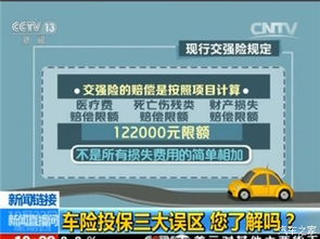 汽车出险限额多少(汽车出险限额多少，深度解析汽车保险中的关键要素)