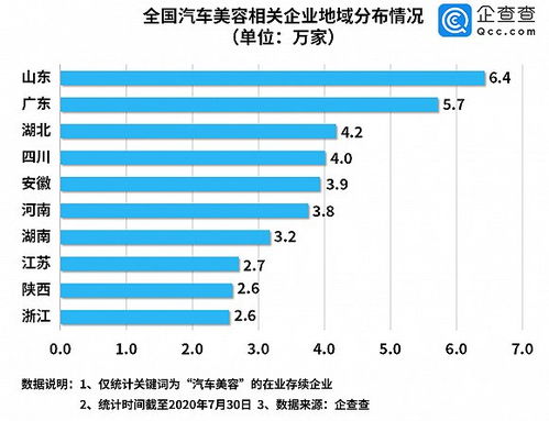 汽车美容薪水多少(汽车美容行业薪水概况解析)
