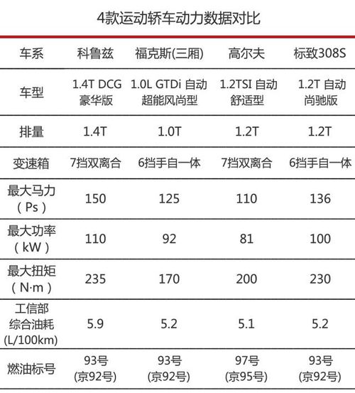 汽车扭矩都在多少(汽车扭矩解析,数值背后的动力秘密) 汽车扭矩都在多少(汽车扭矩解析,数值背后的动力秘密)