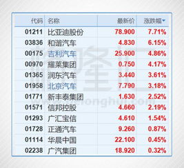 长安汽车港股多少(长安汽车港股价格动态分析)