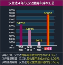 汽车每公里多少(汽车每公里成本与费用解析)