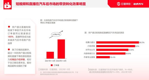 汽车保养利润多少(汽车保养利润多少,行业分析与洞察) 汽车保养利润多少(汽车保养利润多少,行业分析与洞察)