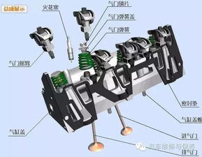 汽车气缸多少马力(汽车气缸马力的奥秘)