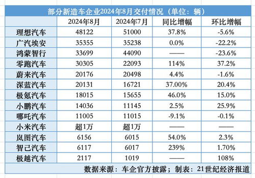 理想汽车奖金多少(理想汽车奖金揭秘,究竟有多少? 理想汽车奖金多少(理想汽车奖金揭秘,究竟有多少?