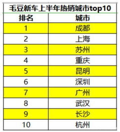 南方汽车油耗多少(南方汽车油耗多少,影响因素与降低策略) 南方汽车油耗多少(南方汽车油耗多少,影响因素与降低策略)