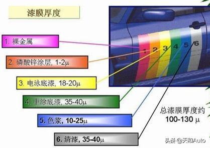 汽车整喷漆多少(汽车整喷漆多少，成本与因素解析)