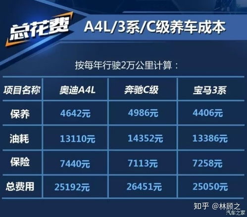 汽车保养套餐多少(汽车保养套餐多少,全方位解析汽车保养成本与选择) 汽车保养套餐多少(汽车保养套餐多少,全方位解析汽车保养成本与选择)