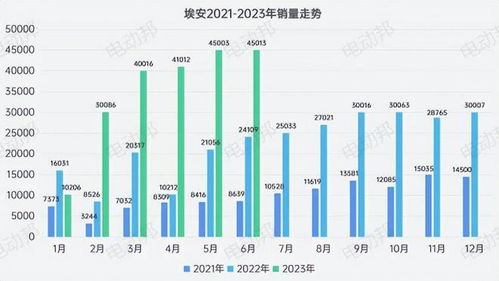 汽车干冰用量多少(汽车干冰用量研究,影响因素与实际应用) 汽车干冰用量多少(汽车干冰用量研究,影响因素与实际应用)
