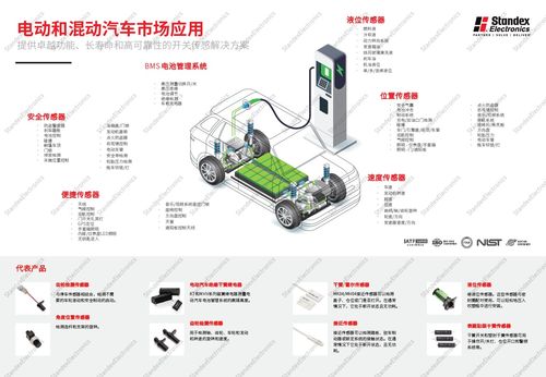 汽车能有多少铜线(汽车中的铜线，数量、用途与重要性)