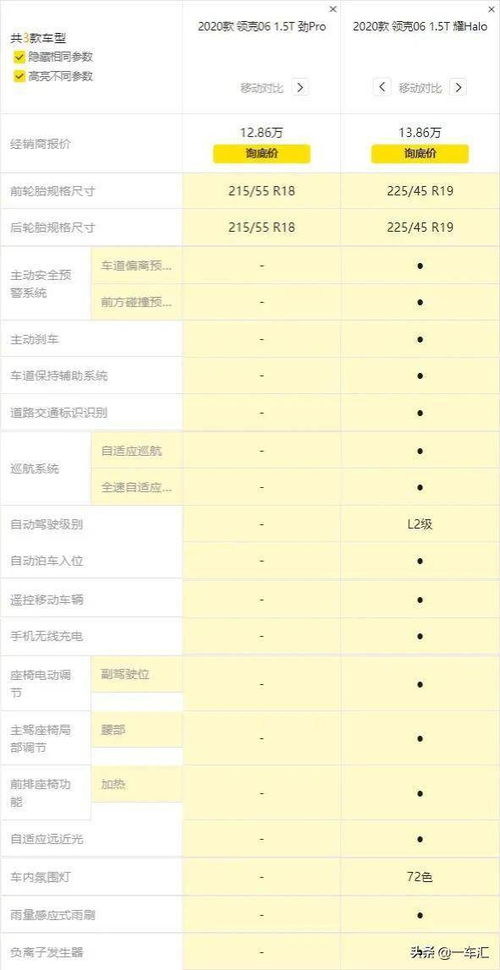汽车尺寸多少厘米(汽车尺寸详解,多少厘米是关键) 汽车尺寸多少厘米(汽车尺寸详解,多少厘米是关键)