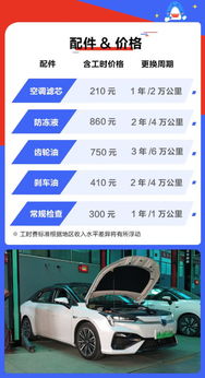 汽车广告占汽车成本多少(汽车广告投入占汽车成本的比例分析) 汽车广告占汽车成本多少(汽车广告投入占汽车成本的比例分析)
