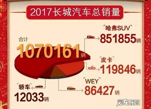汽车团有多少辆汽车(汽车团车辆数量统计报告) 汽车团有多少辆汽车(汽车团车辆数量统计报告)