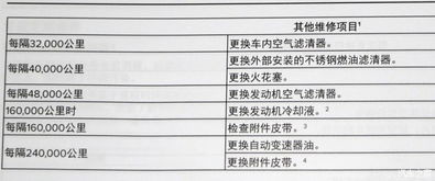 寄汽车多少费用多少(寄汽车费用详解,成本与流程分析) 寄汽车多少费用多少(寄汽车费用详解,成本与流程分析)