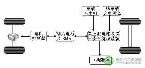 汽车低压多少高压多少(汽车电压系统解析,低压与高压的奥秘) 汽车低压多少高压多少(汽车电压系统解析,低压与高压的奥秘)