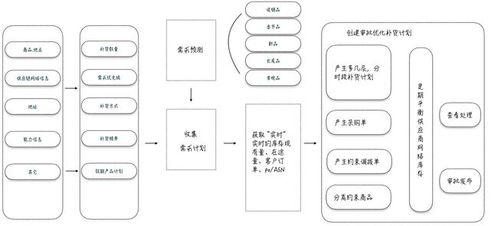汽车砍价多少(汽车砍价攻略，如何谈出最优惠价格？