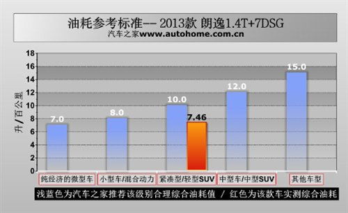汽车吃油多少(汽车吃油多少,燃油消耗与多种因素的关系) 汽车吃油多少(汽车吃油多少,燃油消耗与多种因素的关系)