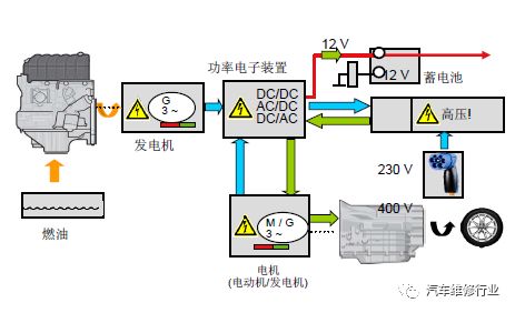 电压多少汽车(汽车电压多少，探究汽车电压的重要性及其影响因素)