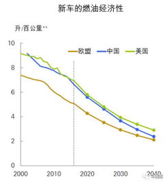 汽车多少公升(汽车多少公升,燃油消耗与车辆性能的关系) 汽车多少公升(汽车多少公升,燃油消耗与车辆性能的关系)