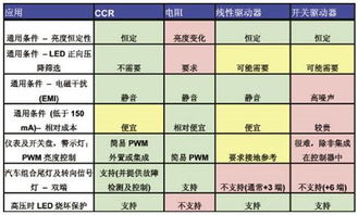 汽车多少坎德拉(汽车多少坎德拉，探究亮度与行车安全的关系)