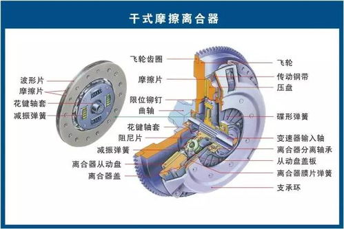 汽车汽车油压多少正常(汽车油压多少正常，解析与理解)