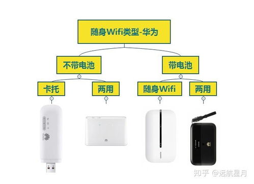 华为wifi3怎么直连电脑(华为WiFi 3直连电脑，详细步骤与操作指南)