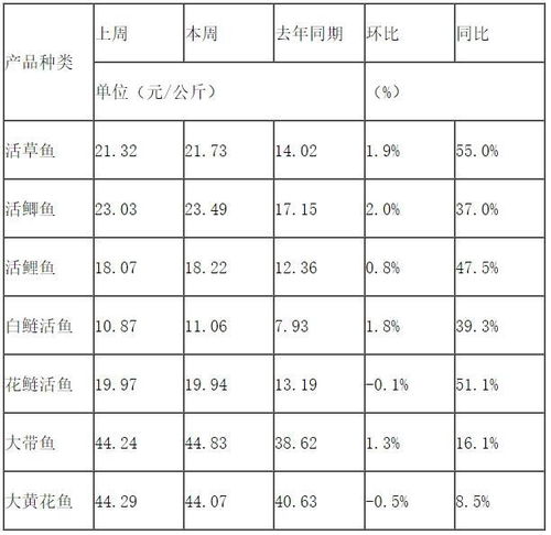 汽车防盗险第一年多少钱(汽车防盗险第一年费用详解,价格因素与选择策略) 汽车防盗险第一年多少钱(汽车防盗险第一年费用详解,价格因素与选择策略)