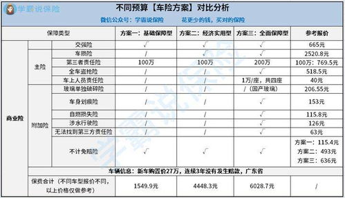 汽车保险多少钱第一年买(汽车保险第一年购买费用详解,多少预算合适? 汽车保险多少钱第一年买(汽车保险第一年购买费用详解,多少预算合适?