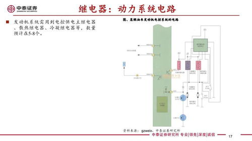 汽车上面一共多少零件图(汽车上面一共多少零件图,深度解析现代汽车的构成与零件图谱) 汽车上面一共多少零件图(汽车上面一共多少零件图,深度解析现代汽车的构成与零件图谱)