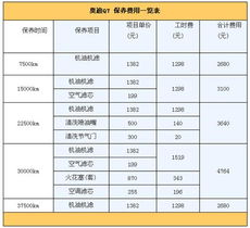 汽车的发动机一年多少钱(汽车发动机一年多少钱,成本与保养费用详解) 汽车的发动机一年多少钱(汽车发动机一年多少钱,成本与保养费用详解)