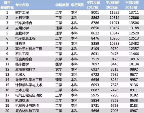 汽车管理学院工资多少钱(汽车管理学院的工资水平解析)