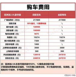 汽车第三次大保养多少钱(汽车第三次大保养费用详解,价格因素与保养内容) 汽车第三次大保养多少钱(汽车第三次大保养费用详解,价格因素与保养内容)