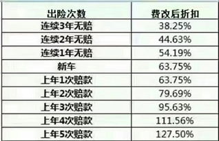 一次性的汽车保险多少钱(一次性汽车保险费用详解,究竟需要多少钱? 一次性的汽车保险多少钱(一次性汽车保险费用详解,究竟需要多少钱?