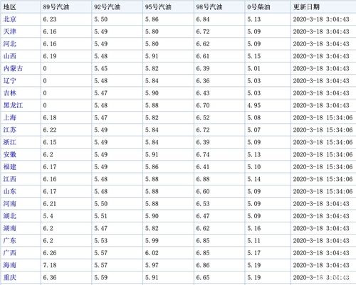 七座汽车多少钱一公里油(七座汽车油耗成本与油价解析,多少钱一公里油? 七座汽车多少钱一公里油(七座汽车油耗成本与油价解析,多少钱一公里油?