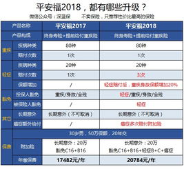 汽车保险全保百分之多少(汽车保险全保百分比,深度解析与选择策略) 汽车保险全保百分之多少(汽车保险全保百分比,深度解析与选择策略)
