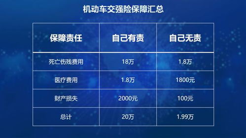 汽车保险全保百分之多少(汽车保险全保百分比,深度解析与选择策略) 汽车保险全保百分之多少(汽车保险全保百分比,深度解析与选择策略)