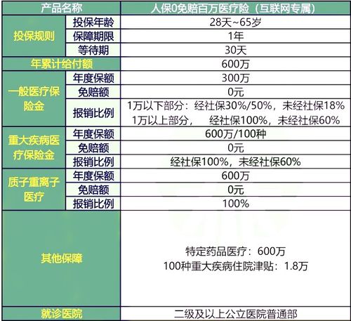 汽车保险一个月多少钱(汽车保险费用解析，一个月需要多少钱？