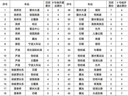 府谷汽车票价多少钱一张(府谷汽车票价详解,价格、因素与购票指南) 府谷汽车票价多少钱一张(府谷汽车票价详解,价格、因素与购票指南)