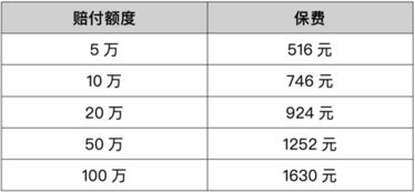 汽车损失险一年多少钱啊(汽车损失险一年费用解析,究竟要多少钱? 汽车损失险一年多少钱啊(汽车损失险一年费用解析,究竟要多少钱?
