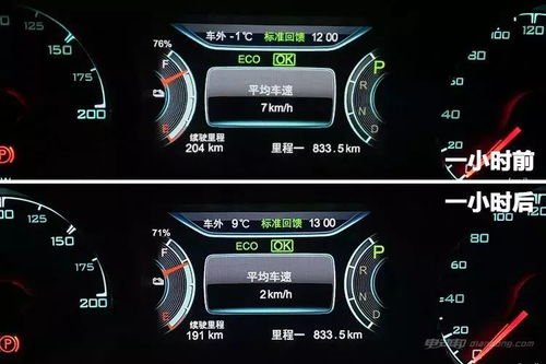 汽车电池一小时多少度电(汽车电池一小时耗电量解析，度电数量受哪些因素影响？