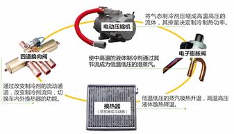 汽车空调一般开多少度电(汽车空调耗电量解析,一般开多少度电? 汽车空调一般开多少度电(汽车空调耗电量解析,一般开多少度电?