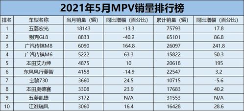 4月份汽车批发价格多少(揭秘四月份汽车市场,批发价格走势分析) 4月份汽车批发价格多少(揭秘四月份汽车市场,批发价格走势分析)