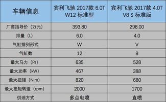 汽车灯管大概多少钱一根(汽车灯管价格概览，一根大概要多少钱？