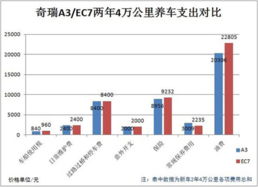 买汽车全保一年多少钱(汽车全保一年费用详解,价格因素与选择策略) 买汽车全保一年多少钱(汽车全保一年费用详解,价格因素与选择策略)