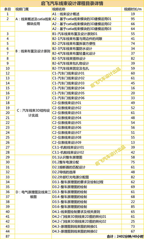 汽车零部件员工工资多少(汽车零部件员工的工资水平探究)