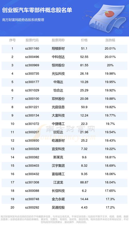 汽车零部件员工工资多少(汽车零部件员工的工资水平探究)
