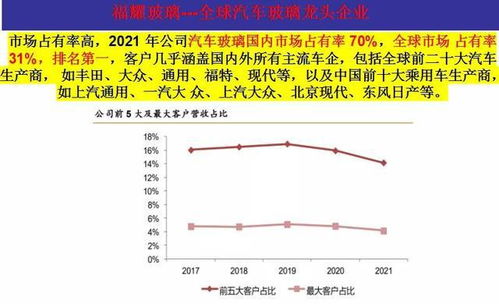 汽车玻璃多少年生产一次(汽车玻璃的定期更换与生命周期研究,多少年生产一次? 汽车玻璃多少年生产一次(汽车玻璃的定期更换与生命周期研究,多少年生产一次?